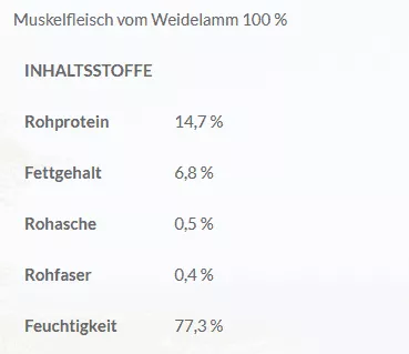Lakefields Lamm PUR Ergänzungsfutter 400 G